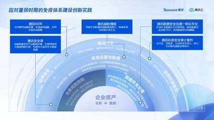 推動融合創(chuàng)新,騰訊安全全面適配主流國產(chǎn)軟硬件生態(tài)系統(tǒng)
