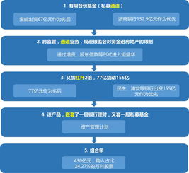 資管新規(guī)來了 你的資產(chǎn)配置應該怎么辦