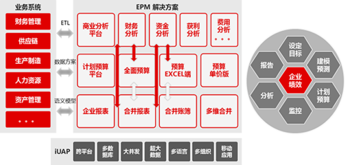 用友NC6資本管理 提升企業(yè)資本運作效率與風(fēng)險管控