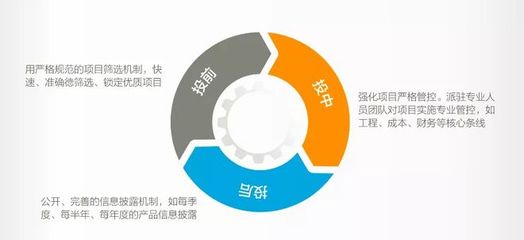 忠信資本 合規(guī)運營、風(fēng)控為要的資本管理之道