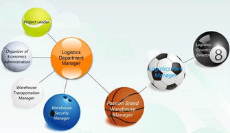 迪卡儂運(yùn)動專業(yè)超市 互聯(lián)網(wǎng)時代的完美逆襲