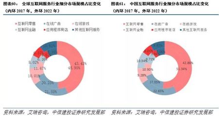 小米深度報(bào)告 以智能手機(jī)為核心的硬件生態(tài)，打造互聯(lián)網(wǎng)服務(wù)新入口